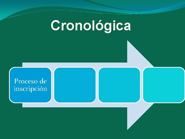 Cronológica Proceso de inscripción 