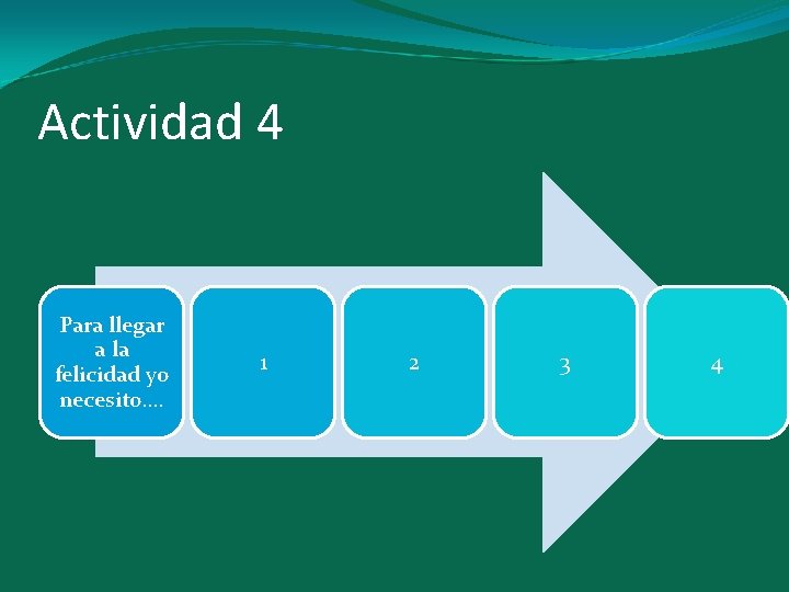 Actividad 4 Para llegar a la felicidad yo necesito…. 1 2 3 4 