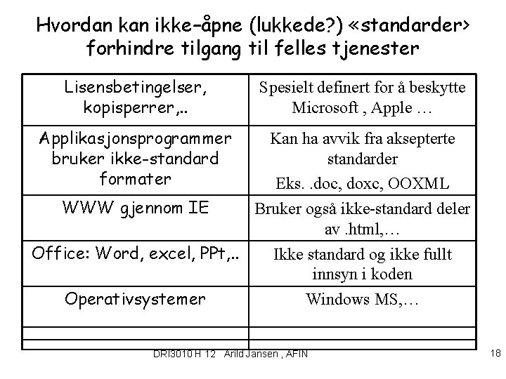 Hvordan kan ikke–åpne (lukkede? ) «standarder> forhindre tilgang til felles tjenester Lisensbetingelser, kopisperrer, .