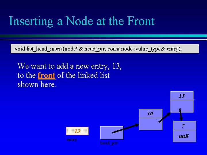 Inserting a Node at the Front void list_head_insert(node*& head_ptr, const node: : value_type& entry);