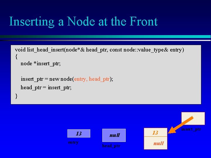 Inserting a Node at the Front void list_head_insert(node*& head_ptr, const node: : value_type& entry)