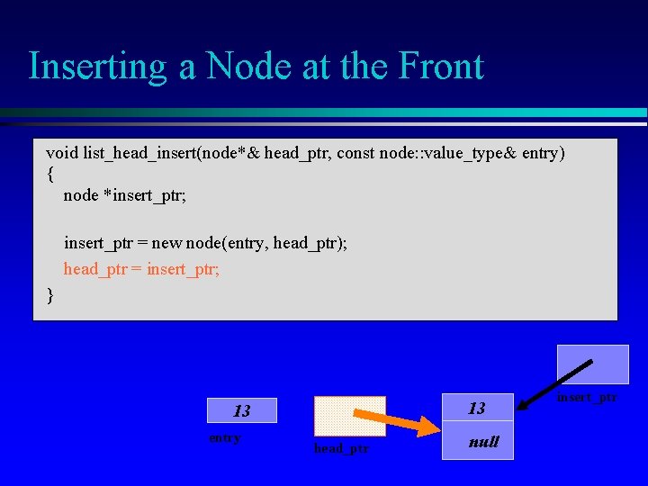 Inserting a Node at the Front void list_head_insert(node*& head_ptr, const node: : value_type& entry)