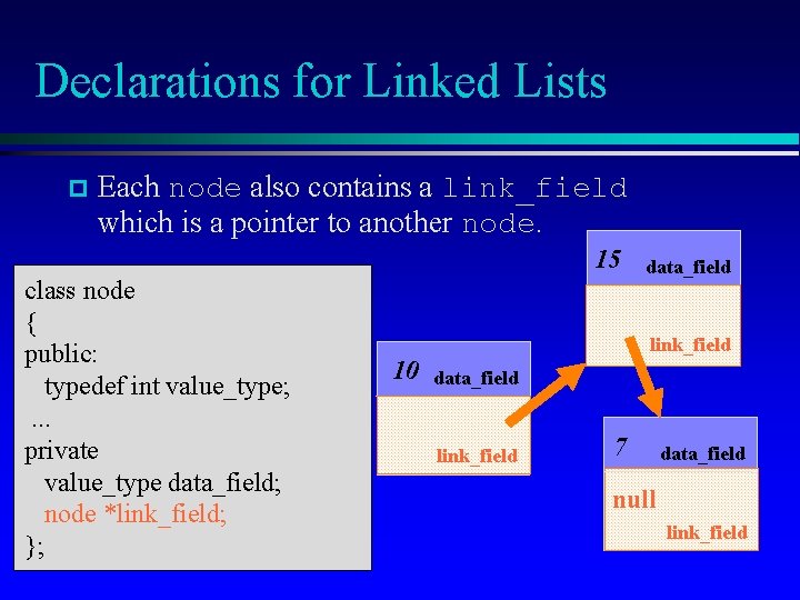 Declarations for Linked Lists Each node also contains a link_field which is a pointer
