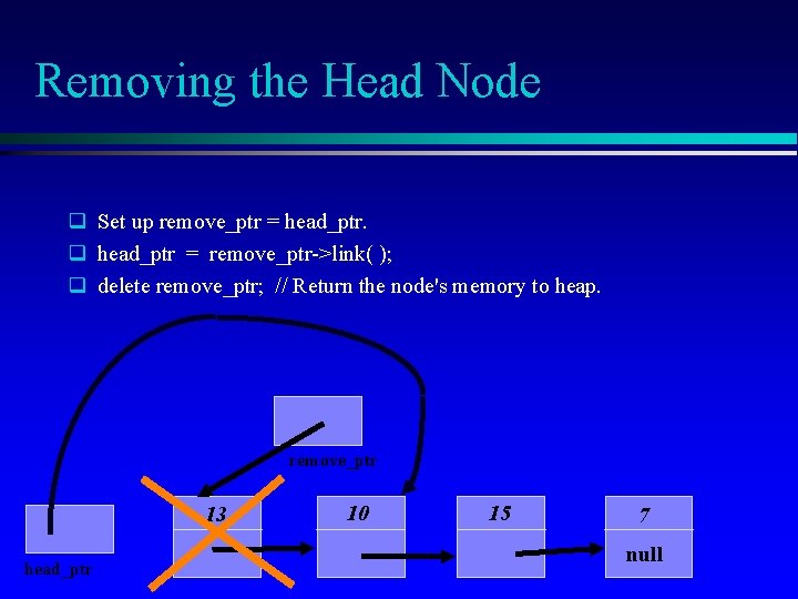 Removing the Head Node q Set up remove_ptr = head_ptr. q head_ptr = remove_ptr->link(