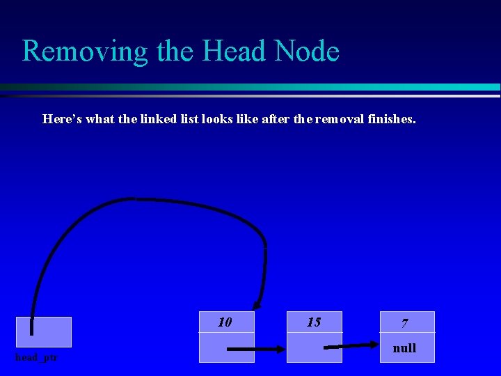 Removing the Head Node Here’s what the linked list looks like after the removal