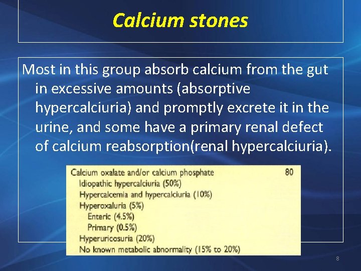 Calcium stones Most in this group absorb calcium from the gut in excessive amounts