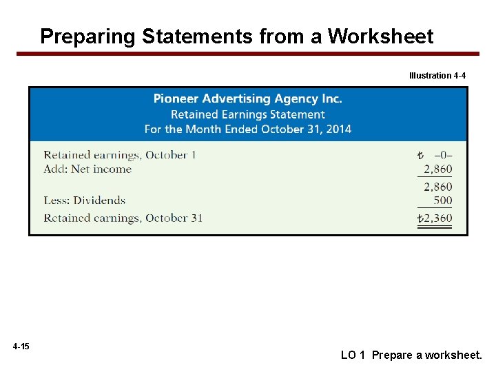 Preparing Statements from a Worksheet Illustration 4 -4 4 -15 LO 1 Prepare a