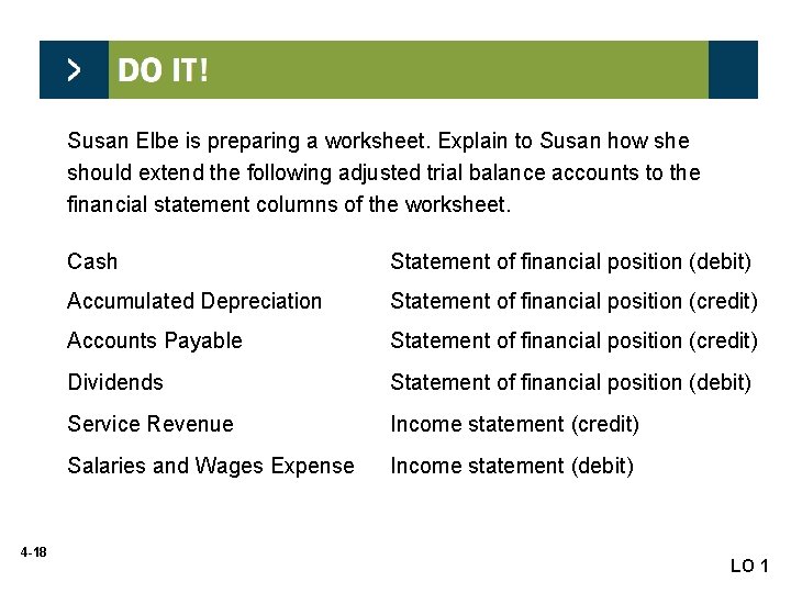 Susan Elbe is preparing a worksheet. Explain to Susan how she should extend the