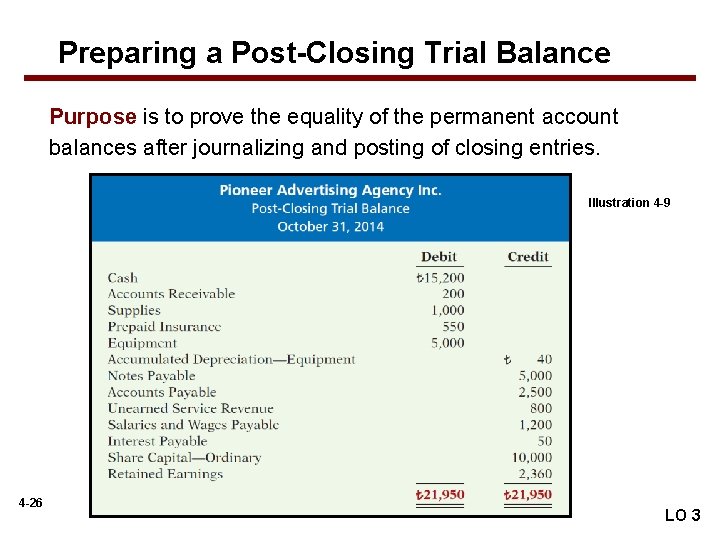 Preparing a Post-Closing Trial Balance Purpose is to prove the equality of the permanent