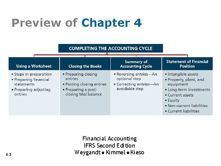 Preview of Chapter 4 4 -3 Financial Accounting IFRS Second Edition Weygandt Kimmel Kieso