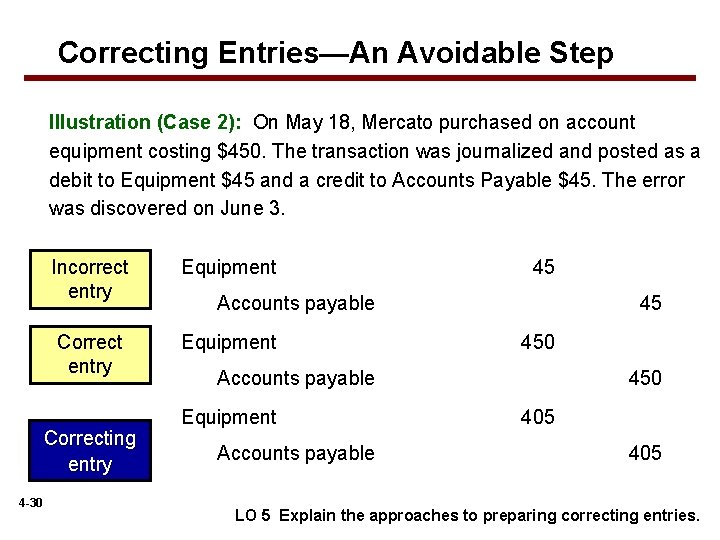 Correcting Entries—An Avoidable Step Illustration (Case 2): On May 18, Mercato purchased on account