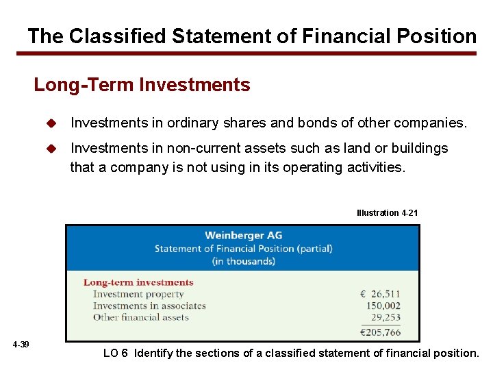 The Classified Statement of Financial Position Long-Term Investments u Investments in ordinary shares and