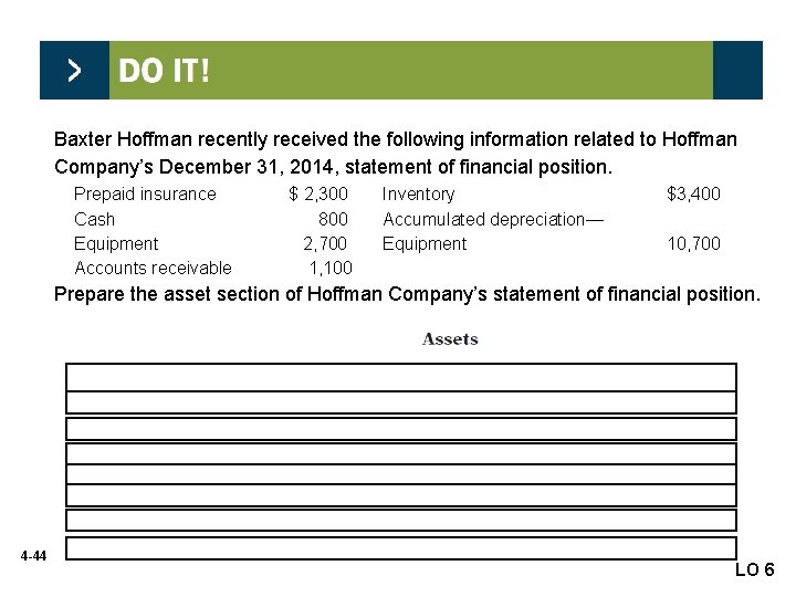 Baxter Hoffman recently received the following information related to Hoffman Company’s December 31, 2014,