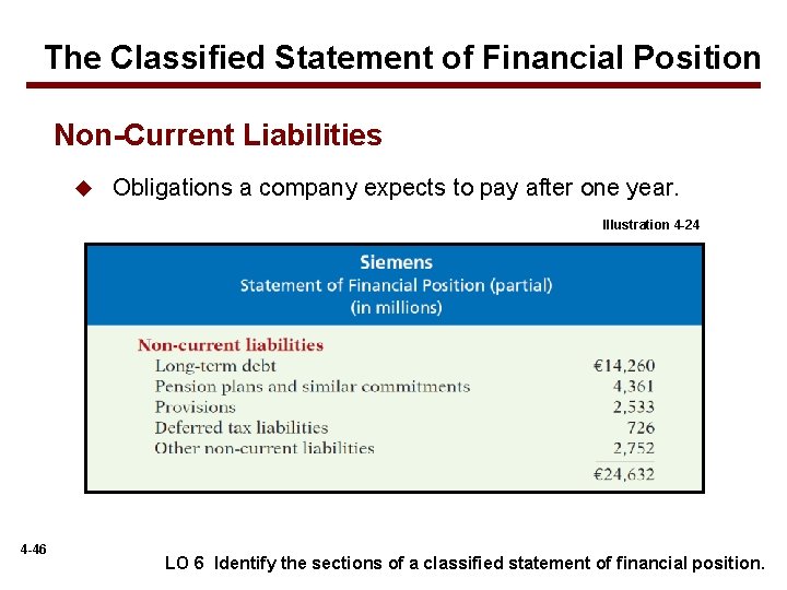 The Classified Statement of Financial Position Non-Current Liabilities u Obligations a company expects to
