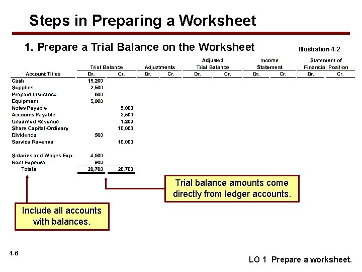 Steps in Preparing a Worksheet 1. Prepare a Trial Balance on the Worksheet Illustration