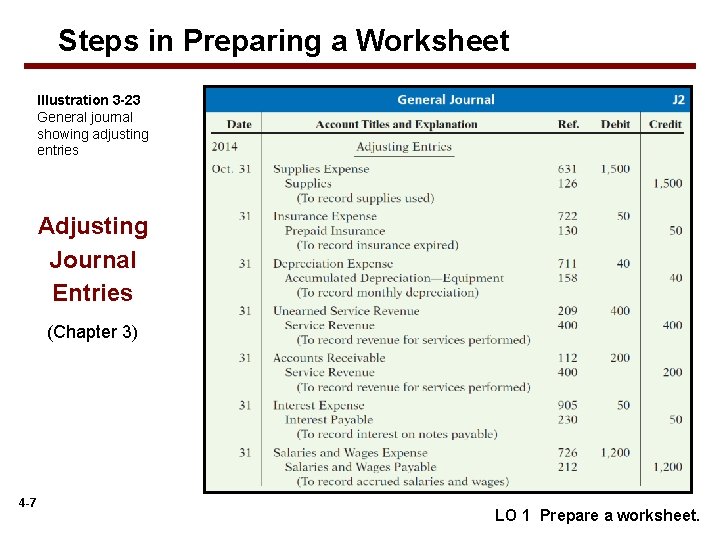Steps in Preparing a Worksheet Illustration 3 -23 General journal showing adjusting entries Adjusting