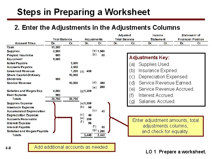 Steps in Preparing a Worksheet 2. Enter the Adjustments in the Adjustments Columns (a)