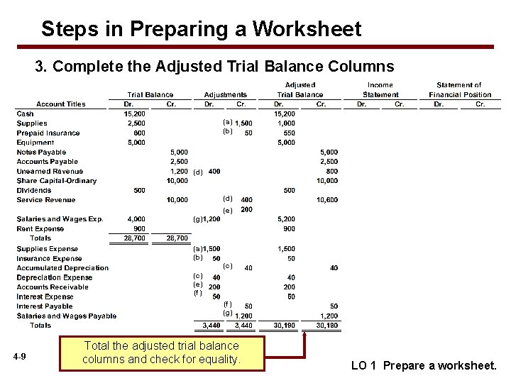 Steps in Preparing a Worksheet 3. Complete the Adjusted Trial Balance Columns (a) (b)