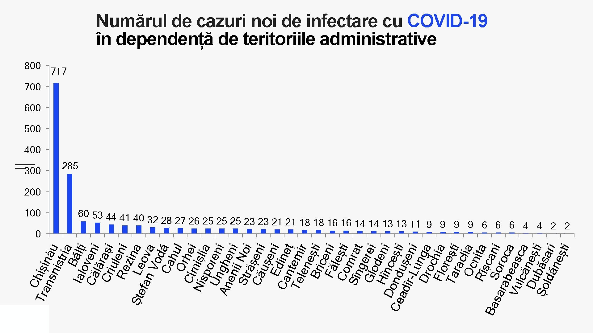 Ch Tra iși nsn nău istr ia B Ialo ălți Că veni lăr Cri