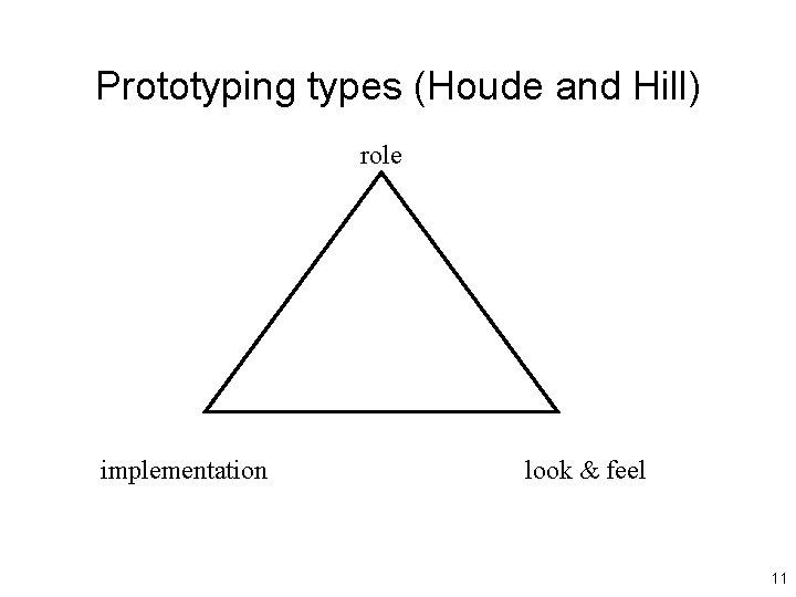 Prototyping types (Houde and Hill) role implementation look & feel 11 Prototyping types (Houde and Hill) role implementation look & feel 11