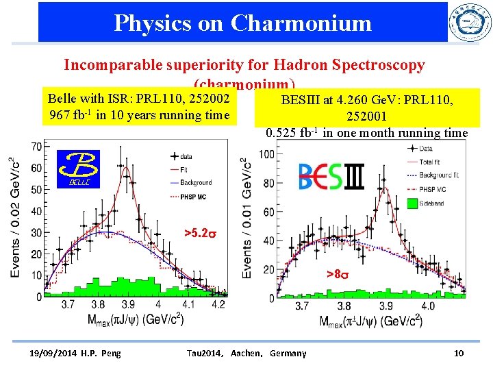 Physics on Charmonium Incomparable superiority for Hadron Spectroscopy (charmonium) Belle with ISR: PRL 110,