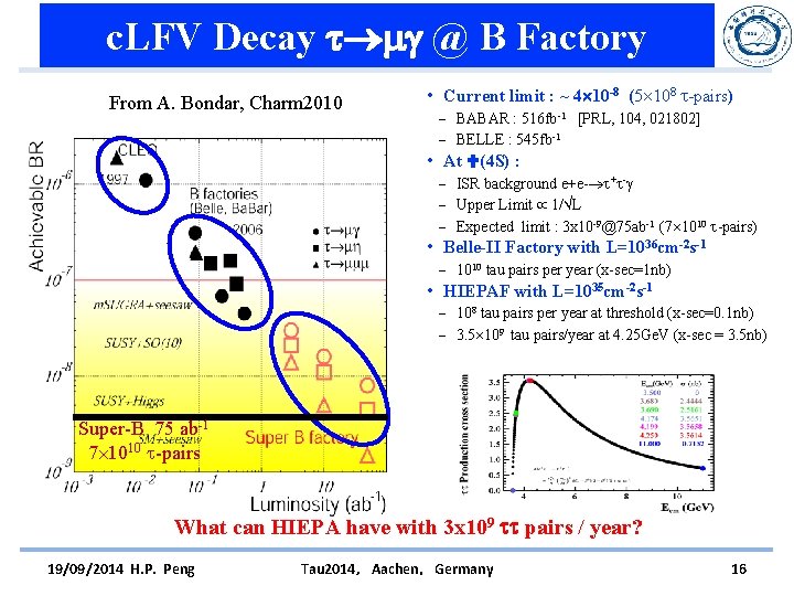 c. LFV Decay @ B Factory From A. Bondar, Charm 2010 • Current limit