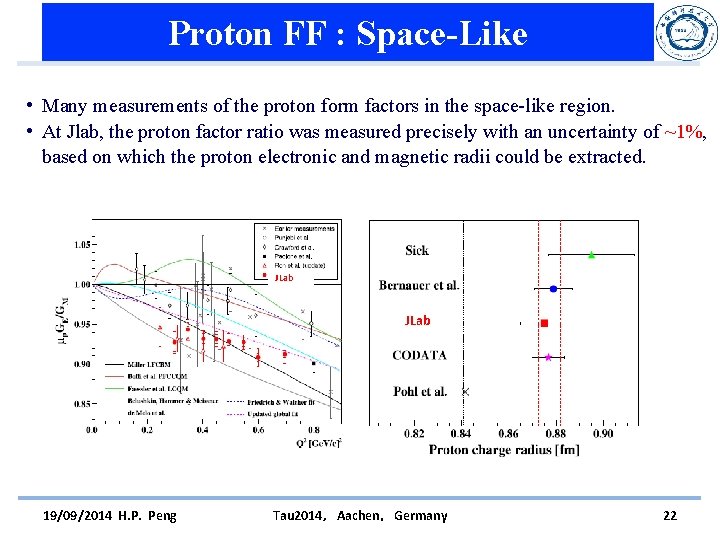 Proton FF : Space-Like • Many measurements of the proton form factors in the