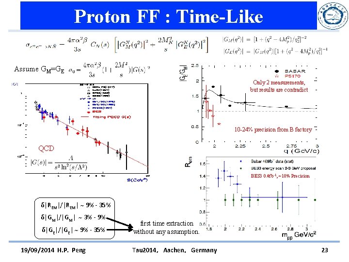 Proton FF : Time-Like Assume GM=GE Only 2 measurements, but results are contradict 10