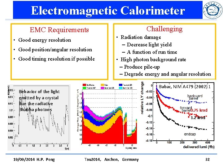Electromagnetic Calorimeter Challenging EMC Requirements • Good energy resolution • Good position/angular resolution •