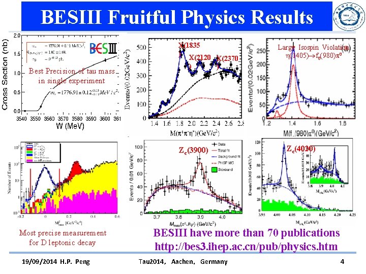 BESIII Fruitful Physics Results X(1835 ) X(2120 Best Precision of tau mass in single