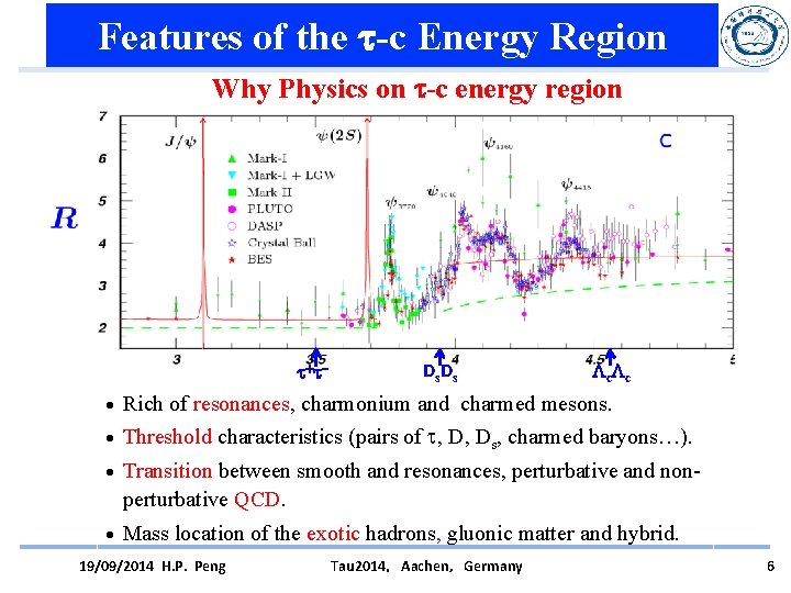Features of the -c Energy Region Why Physics on -c energy region + Ds