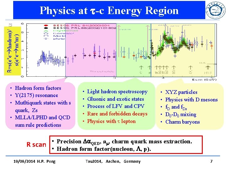 s(e+e- m+m-) R=s(e+e- hadron)/ Physics at -c Energy Region • Hadron form factors •
