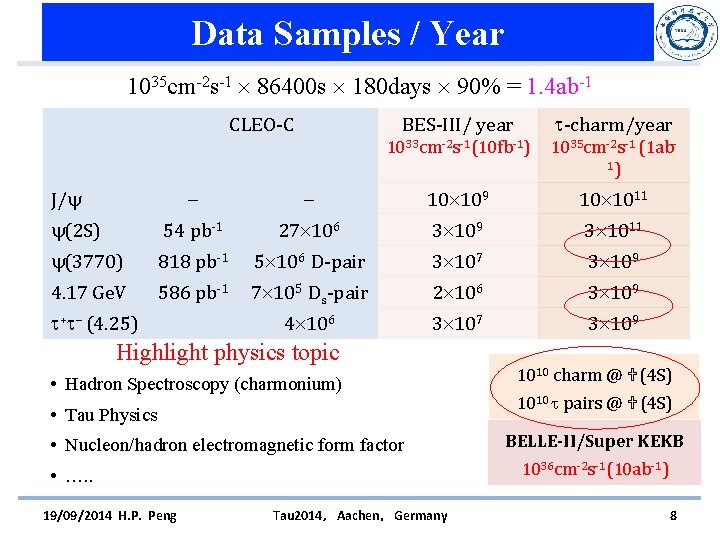 Data Samples / Year 1035 cm-2 s-1 86400 s 180 days 90% = 1.