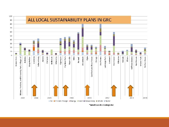ALL LOCAL SUSTAINABILITY PLANS IN GRC *based on GRC+2 categories 