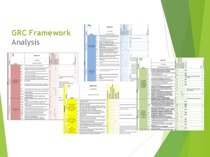 GRC Framework Analysis 