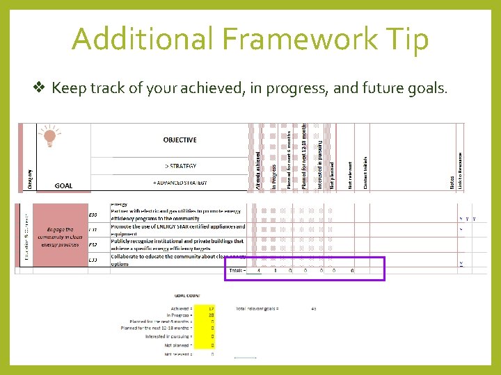 Additional Framework Tip ❖ Keep track of your achieved, in progress, and future goals.