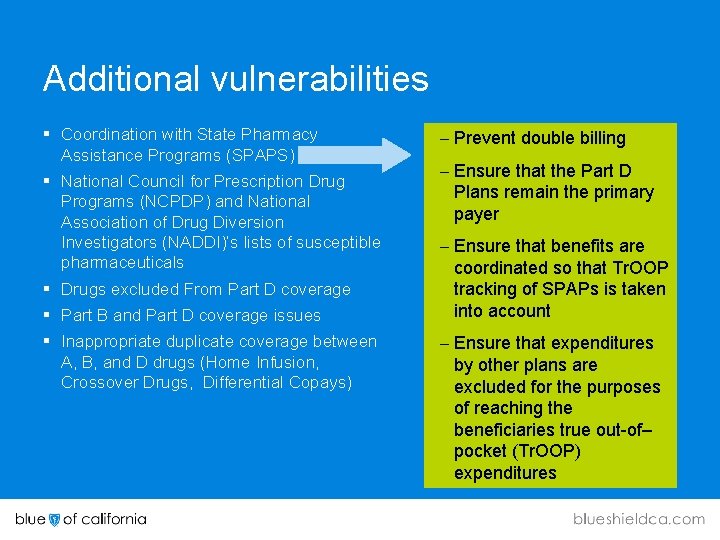 Additional vulnerabilities § Coordination with State Pharmacy Assistance Programs (SPAPS) § National Council for