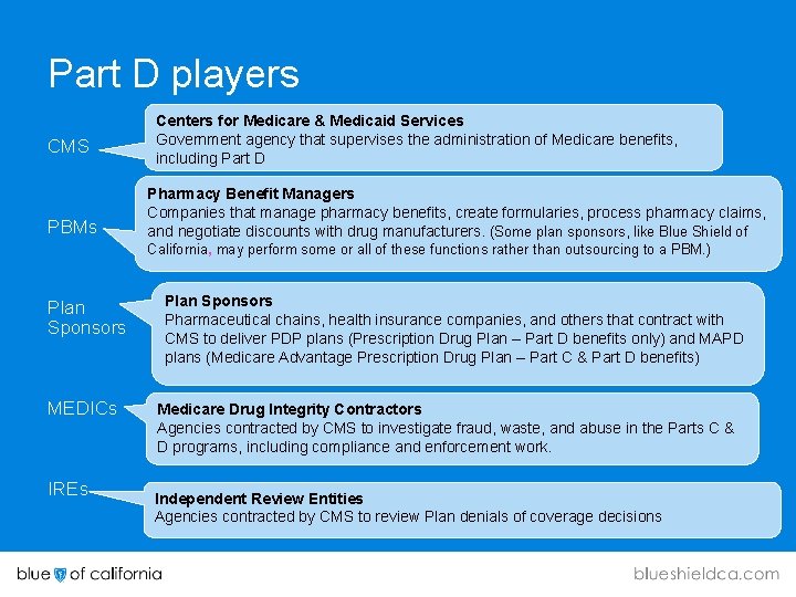 Part D players CMS PBMs Centers for Medicare & Medicaid Services Government agency that