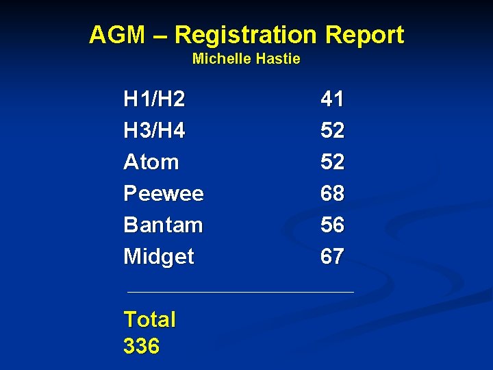 AGM – Registration Report Michelle Hastie H 1/H 2 H 3/H 4 Atom Peewee