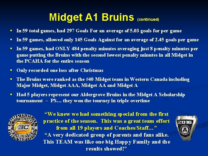 Midget A 1 Bruins (continued) § In 59 total games, had 297 Goals For