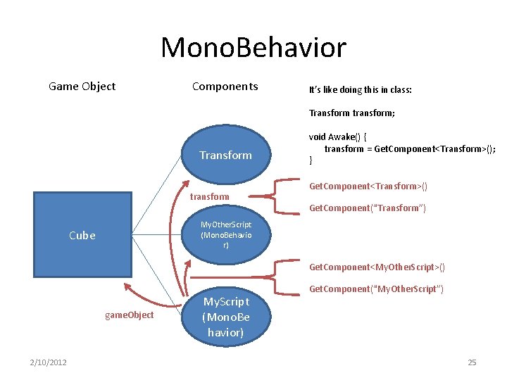 Mono. Behavior Game Object Components It’s like doing this in class: Transform transform; Transform