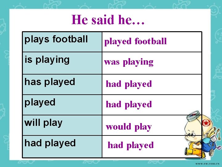 He said he… plays football played football is playing was playing has played had