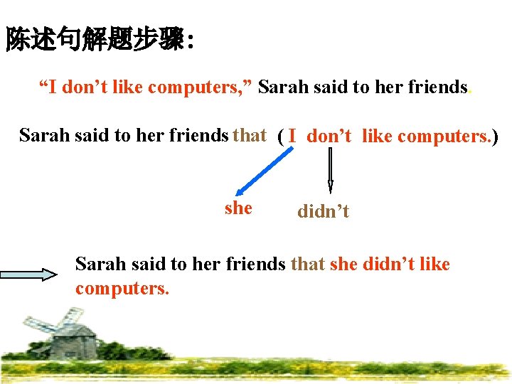 陈述句解题步骤: “I don’t like computers, ” Sarah said to her friends that ( I