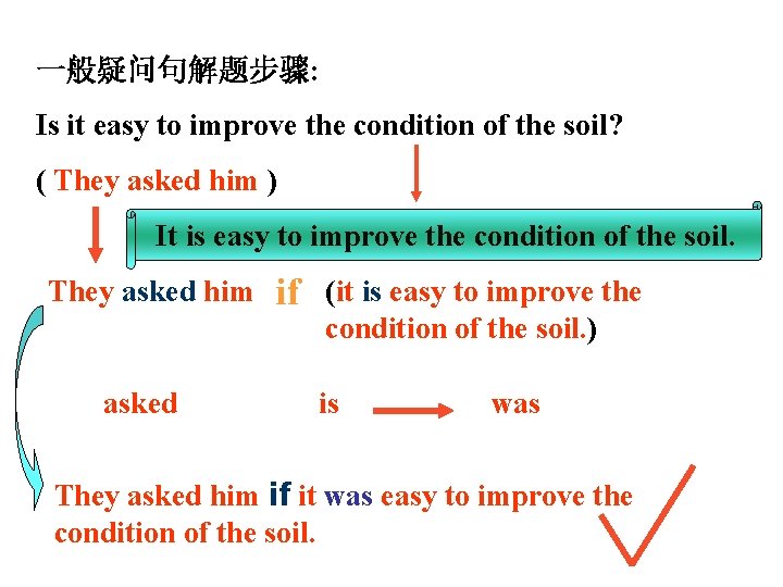 一般疑问句解题步骤: Is it easy to improve the condition of the soil? ( They asked