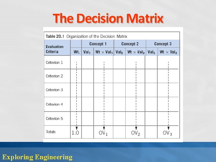 The Decision Matrix Exploring Engineering 
