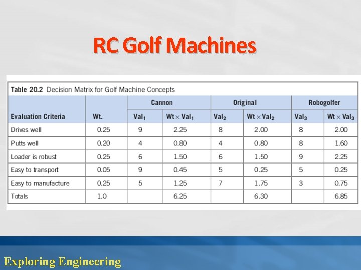 RC Golf Machines Exploring Engineering 