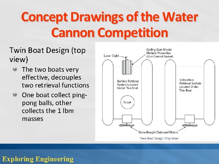 Concept Drawings of the Water Cannon Competition Twin Boat Design (top view) The two