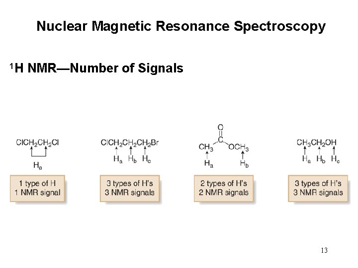 Nuclear Magnetic Resonance Spectroscopy 1 H NMR—Number of Signals 13 