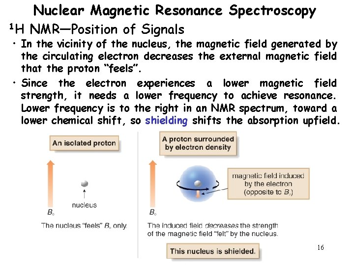 Nuclear Magnetic Resonance Spectroscopy 1 H NMR—Position of Signals • In the vicinity of