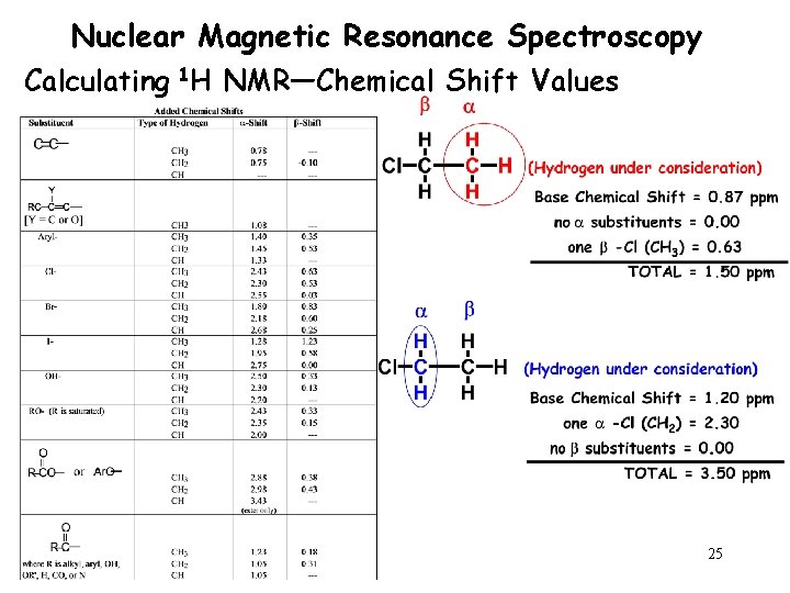Nuclear Magnetic Resonance Spectroscopy Calculating 1 H NMR—Chemical Shift Values 25 
